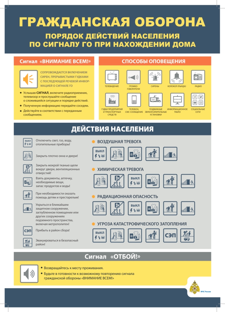 Порядок действий населения по сигналу ГО.